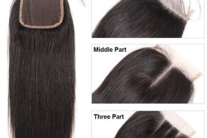 Difference Between Free Part, Middle Part And Three Part Closure